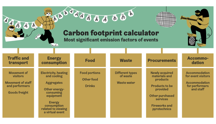 Carbon footprint calculator