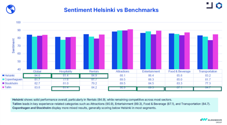 Sentiment Helsinki.