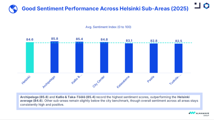 Good Sentiment Performance.