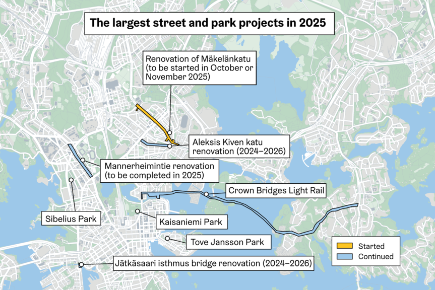 Largest street and park renovations in Helsinki in 2025.