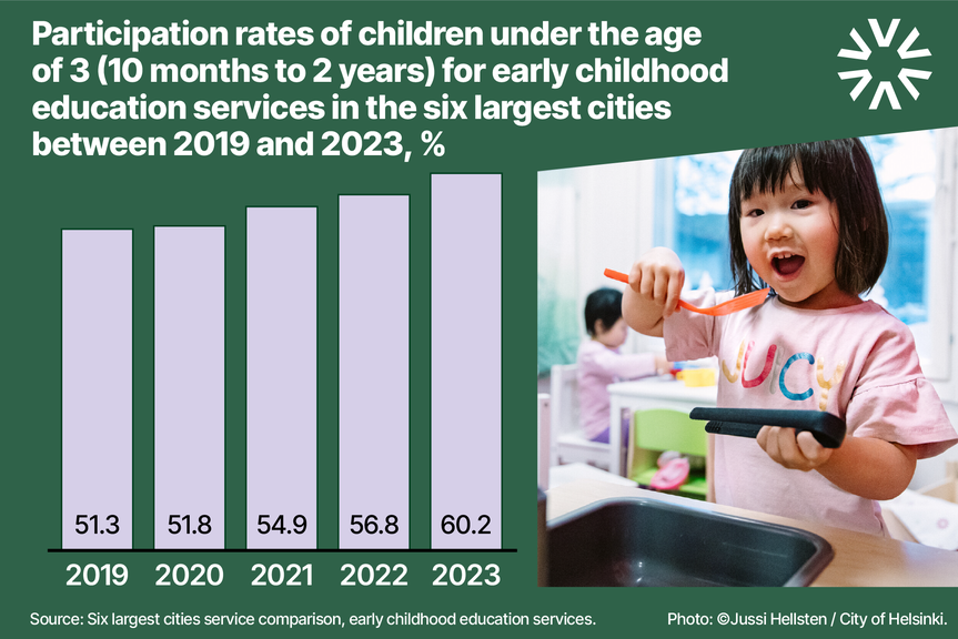In the future, service comparison data for six cities will be available at  www.kuutoskaupunkivertailu.fi. 