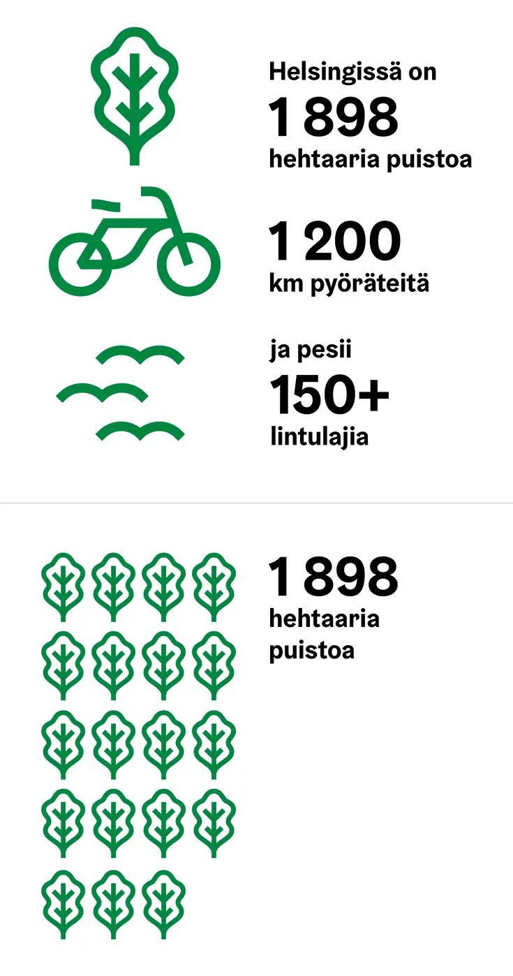 Esimerkki kuvakkeiden käytöstä isojen numeroiden kuvaamisessa.