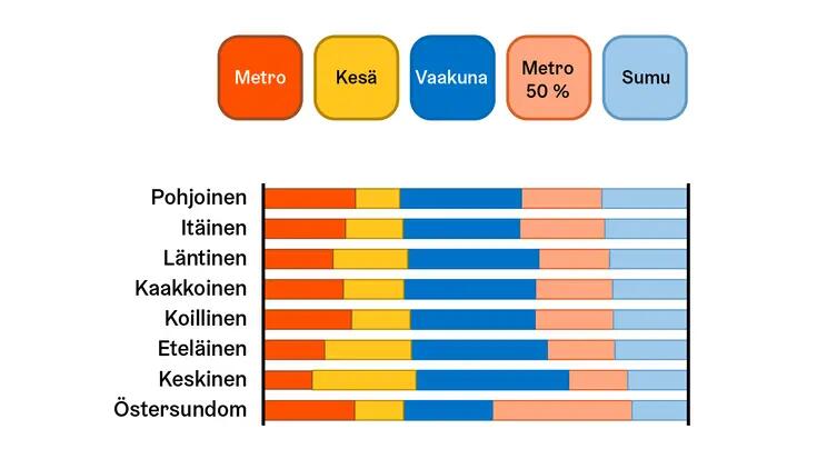 Laadullinen paletti - lämmin