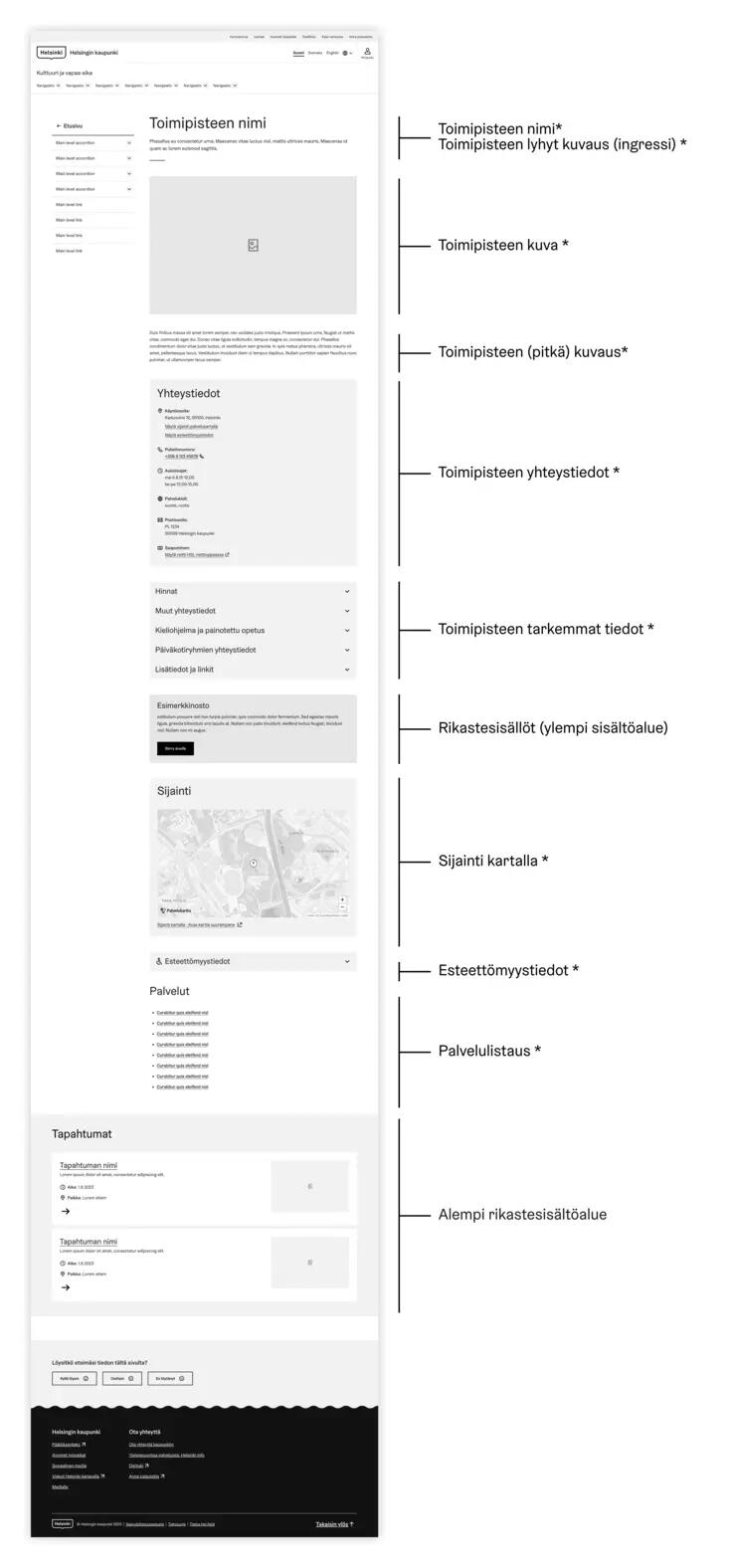 Kaaviokuva toimipistesivun rakenteesta.