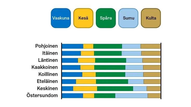 Laadullinen paletti - tunnusvärit