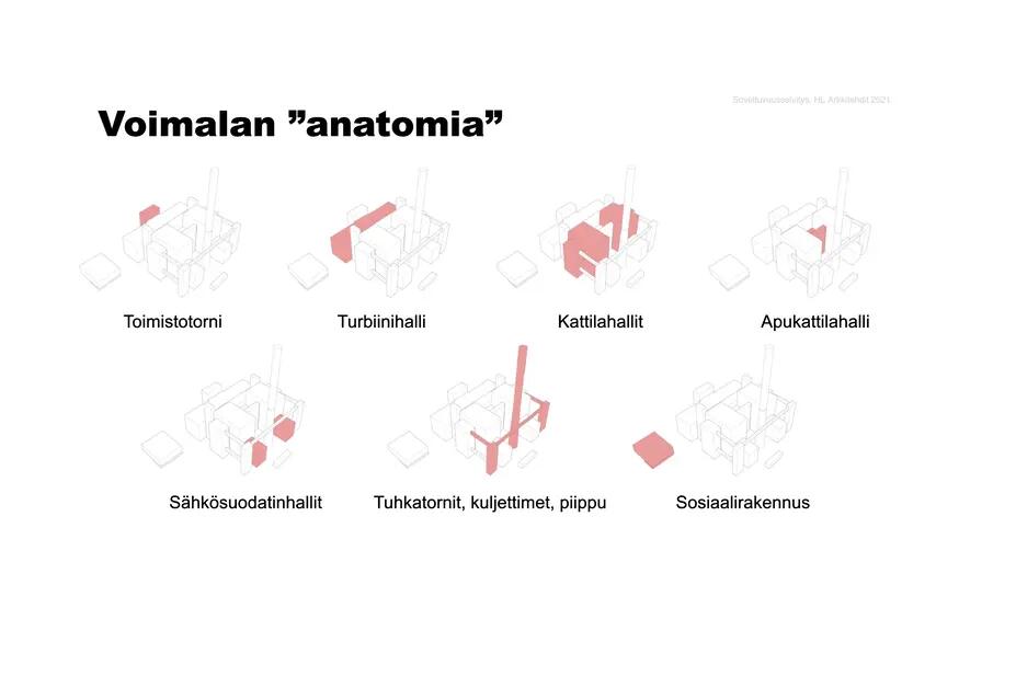 Kuvassa Hanasaaren voimalaitosrakennuksen eri osioita korostettuna kuvissa. Kuvassa toimistotorni, turbiinihalli, kattilahalli, apukattilahalli, sähkösuodatinhalli, tuhkatornit, kuljettimet, piippu ja sosiaalirakennus.